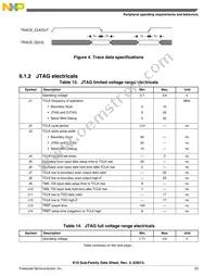 MK10DN512VLL10 Datasheet Page 23