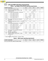 MK10DN512VMC10R Datasheet Page 12