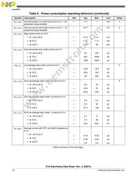 MK10DN512VMC10R Datasheet Page 16