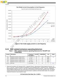 MK10DN512VMC10R Datasheet Page 18