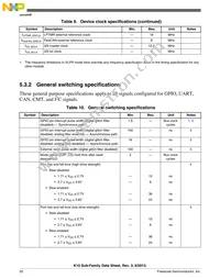 MK10DN512VMC10R Datasheet Page 20