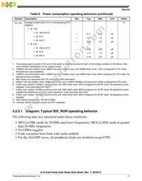 MK10DN512ZVLK10 Datasheet Page 17