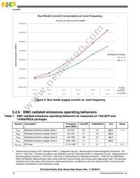 MK10DN512ZVLK10 Datasheet Page 18