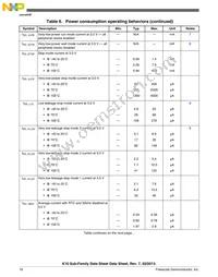 MK10DN512ZVLL10R Datasheet Page 16