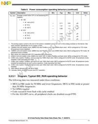 MK10DN512ZVLL10R Datasheet Page 17