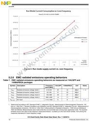 MK10DN512ZVLL10R Datasheet Page 18