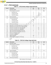 MK10DN512ZVLL10R Datasheet Page 23