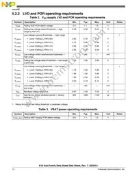 MK10DN512ZVMC10R Datasheet Page 12