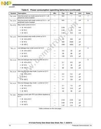 MK10DN512ZVMC10R Datasheet Page 16