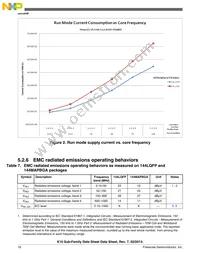 MK10DN512ZVMC10R Datasheet Page 18