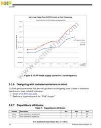 MK10DX128VLH7 Datasheet Page 18