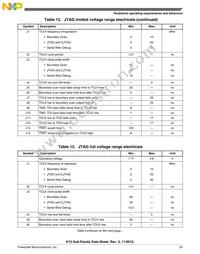 MK10DX128VLH7 Datasheet Page 23