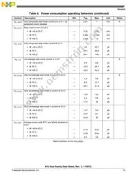 MK10DX128VLK7R Datasheet Page 15