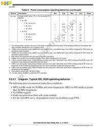 MK10DX128VLK7R Datasheet Page 16