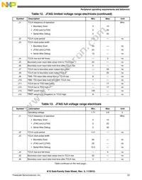 MK10DX128VLK7R Datasheet Page 23