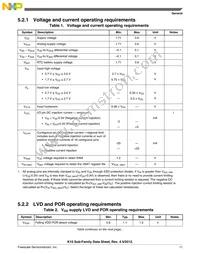 MK10DX128VMC7R Datasheet Page 11