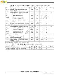 MK10DX128VMC7R Datasheet Page 12