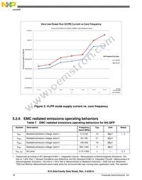 MK10DX128VMC7R Datasheet Page 18