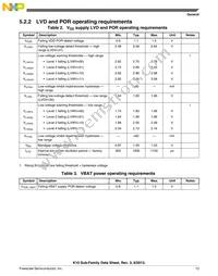 MK10DX128VMD10 Datasheet Page 13