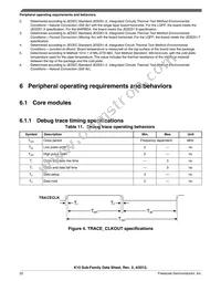 MK10DX256VML7 Datasheet Page 22