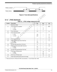 MK10DX256VML7 Datasheet Page 23