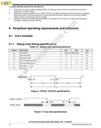 MK10DX256ZVLQ10R Datasheet Page 22