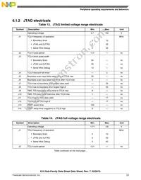 MK10DX256ZVLQ10R Datasheet Page 23