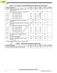 MK10DX32VFM5 Datasheet Page 12