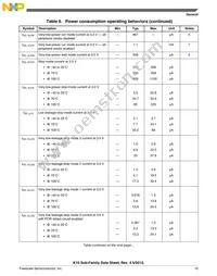 MK10DX32VFM5 Datasheet Page 15