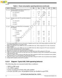 MK10DX32VFM5 Datasheet Page 16