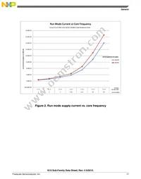 MK10DX32VFM5 Datasheet Page 17