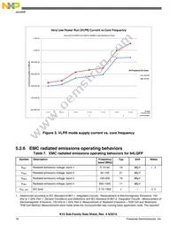 MK10DX32VFM5 Datasheet Page 18