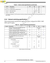 MK10DX32VFM5 Datasheet Page 20