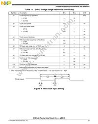 MK10DX32VFM5 Datasheet Page 23