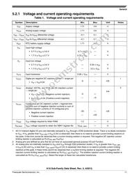 MK10DX64VMB7 Datasheet Page 11