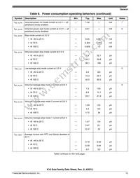 MK10DX64VMB7 Datasheet Page 15