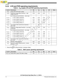 MK10DX64VMC7 Datasheet Page 12