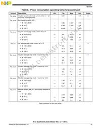 MK10DX64VMC7 Datasheet Page 15