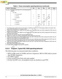 MK10DX64VMC7 Datasheet Page 16