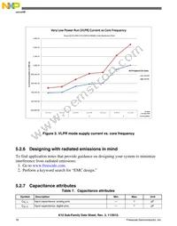 MK10DX64VMC7 Datasheet Page 18