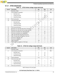 MK10DX64VMC7 Datasheet Page 23