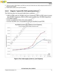 MK10FN1M0VMD12 Datasheet Page 15