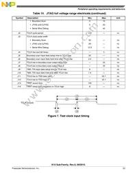 MK10FN1M0VMD12 Datasheet Page 23