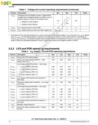 MK11DN512VLK5R Datasheet Page 12