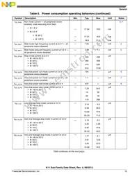 MK11DX256VMC5 Datasheet Page 15