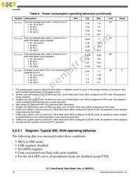 MK11DX256VMC5 Datasheet Page 16