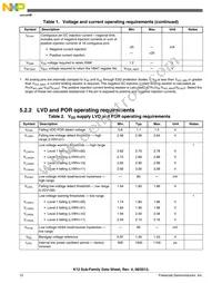 MK12DN512VLH5 Datasheet Page 12