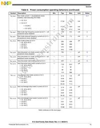 MK12DN512VLK5R Datasheet Page 15