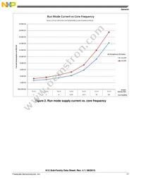 MK12DN512VLK5R Datasheet Page 17