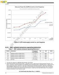 MK12DN512VLK5R Datasheet Page 18